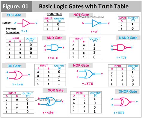 理則學是什麼|logic